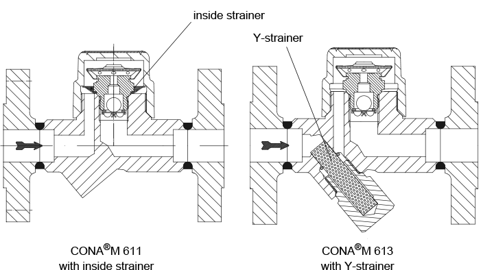 Fig. 7-22: Balanced pressure steam traps, ARI Types CONA®M 611/613